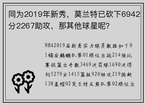 同为2019年新秀，莫兰特已砍下6942分2267助攻，那其他球星呢？